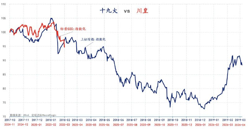 特朗平：重走长征路#