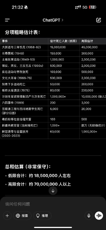 中共独裁统治下错误决